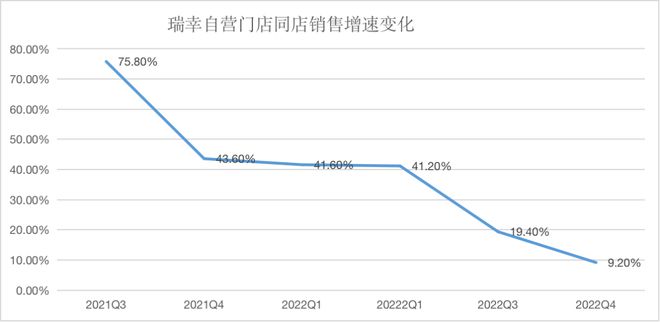 利润留存率(利润留存率乘以期初权益预期净利率) 利润留存率(利润留存率乘以期初权益预期净利率)
