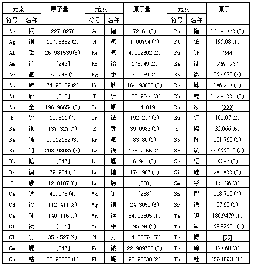 磷的相对原子质量(磷的相对原子质量初中取多少) 磷的相对原子质量(磷的相对原子质量初中取多少)