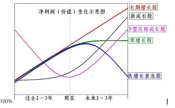 利润留存率(1股利支付率=利润留存率)